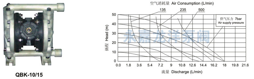 QBK-10、15性能曲線圖