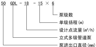 GDL型立式多級管道泵型號(hào)意義