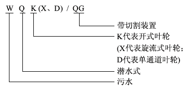 WQX帶切割裝置潛水排污泵型號意義