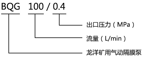 BQG礦用氣動(dòng)隔膜泵型號(hào)意義